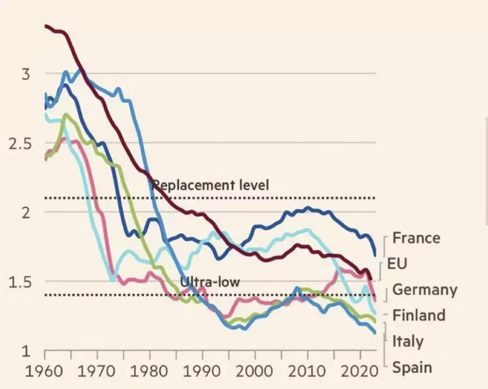Birth Rates Worldwide Birth Rates Worldwide